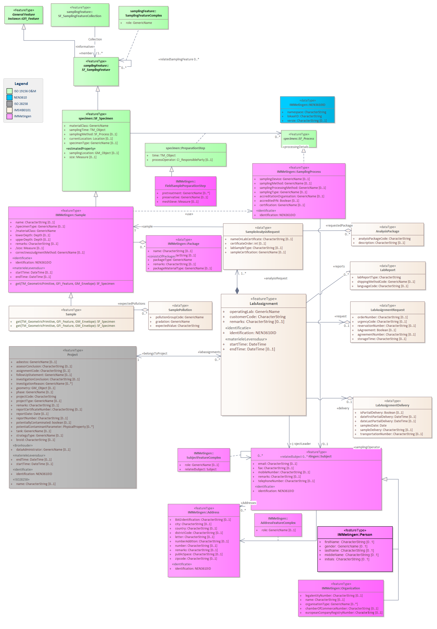 IMSIKB0101 - Labassignment.png