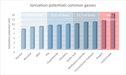 741px-Potentials.png
